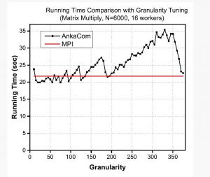 OptimalGranularities.jpg