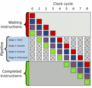 Pipeline Parallel Processing.png